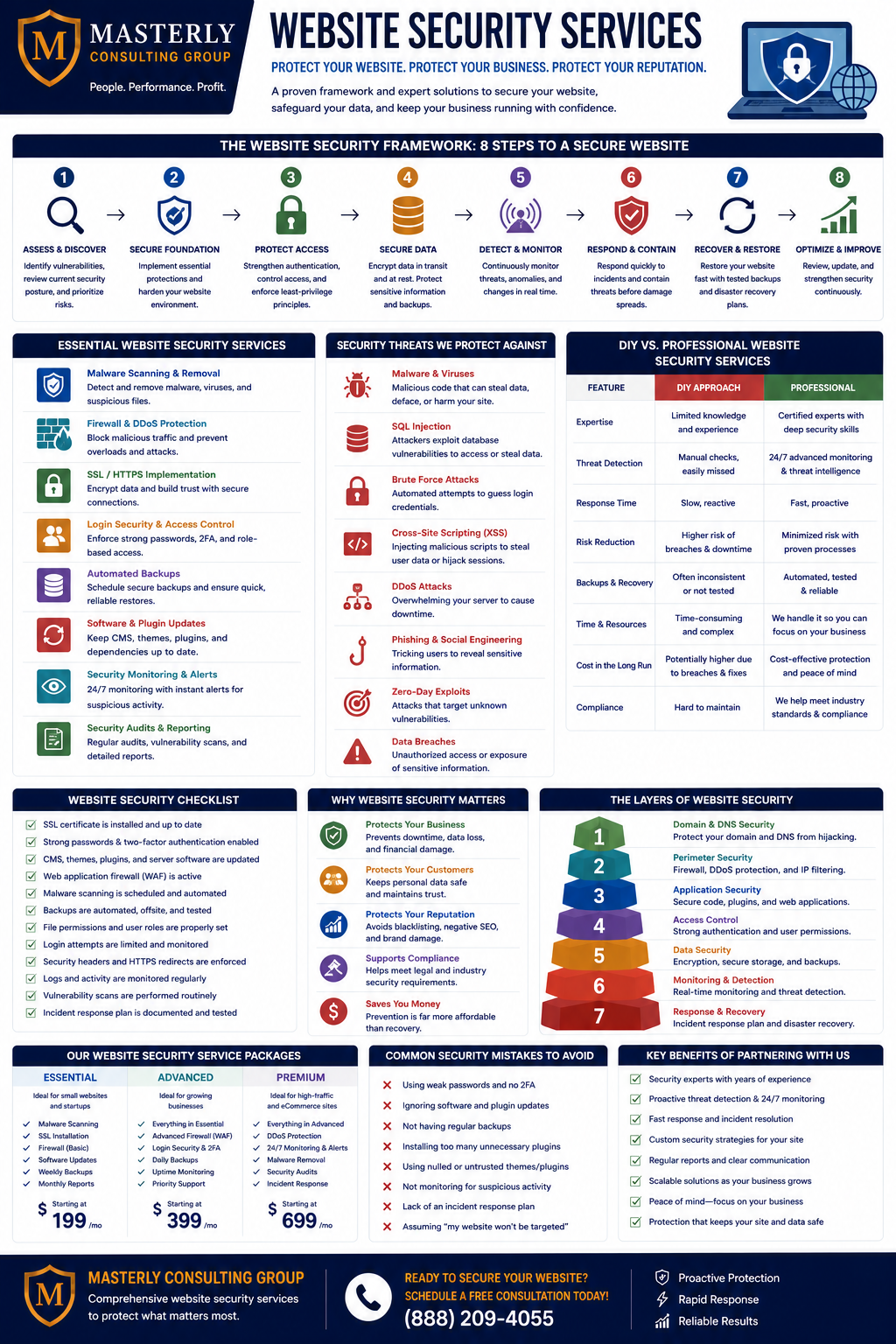 Checklist, framework, comparison, or data visual that makes the article easier to understand website security services
