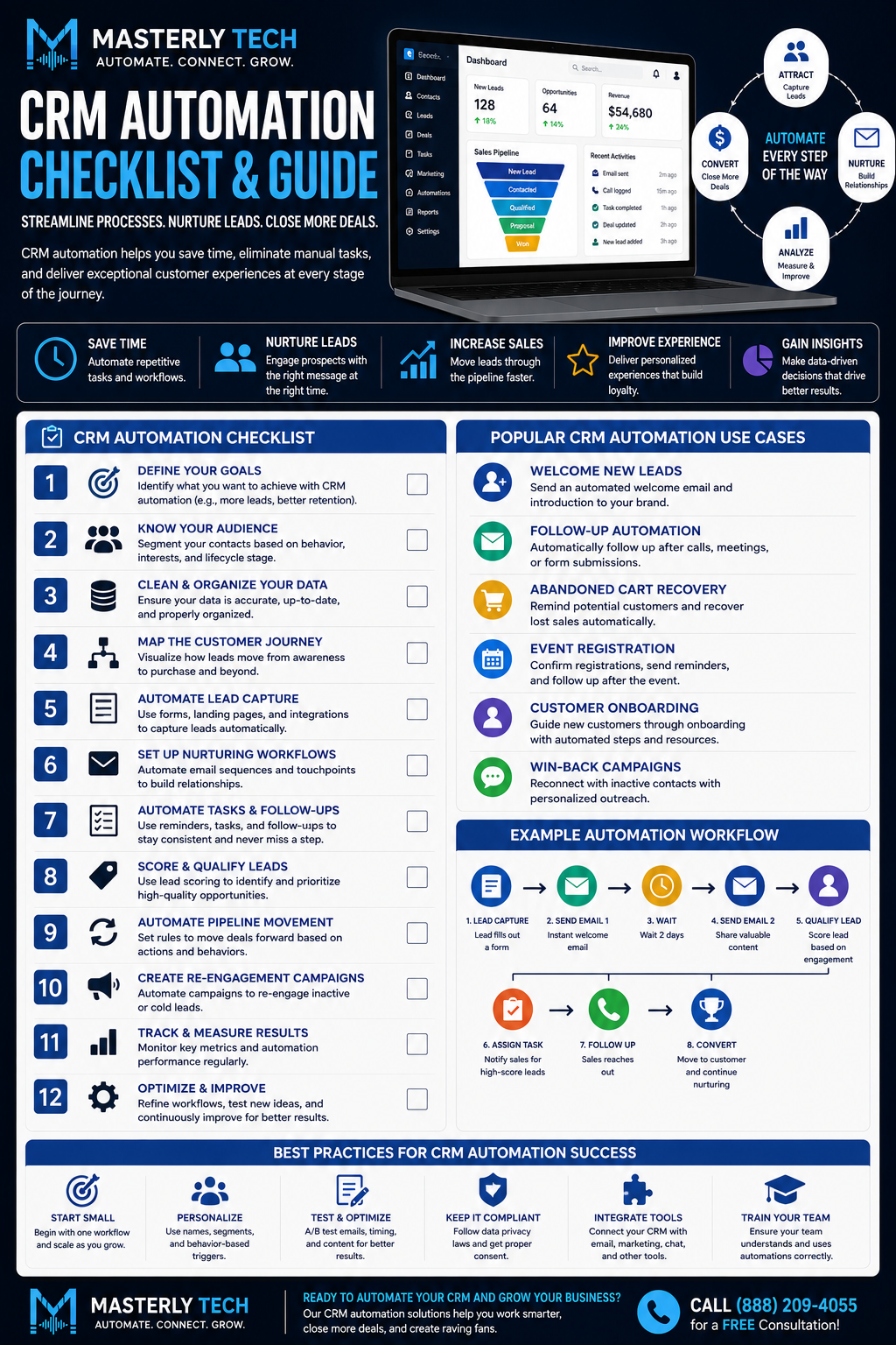 CRM automation infographic by Masterly Tech showing an automated sales pipeline, lead nurturing, customer follow-ups, workflow management, CRM best practices, and strategies to improve conversions and customer relationships.