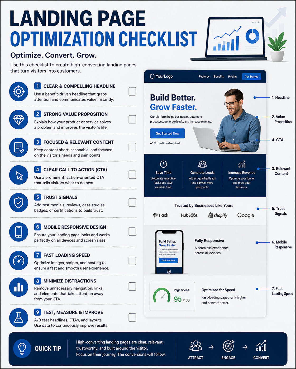 Checklist or visual explainer tied specifically to the assigned search intent. landing page optimization