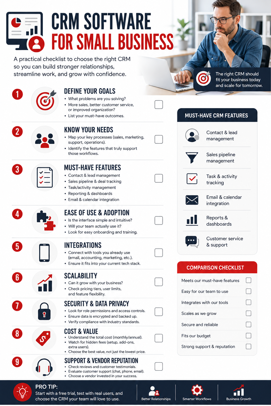 CRM software for small business checklist showing key features, integrations, security, scalability, cost, usability, and vendor support.