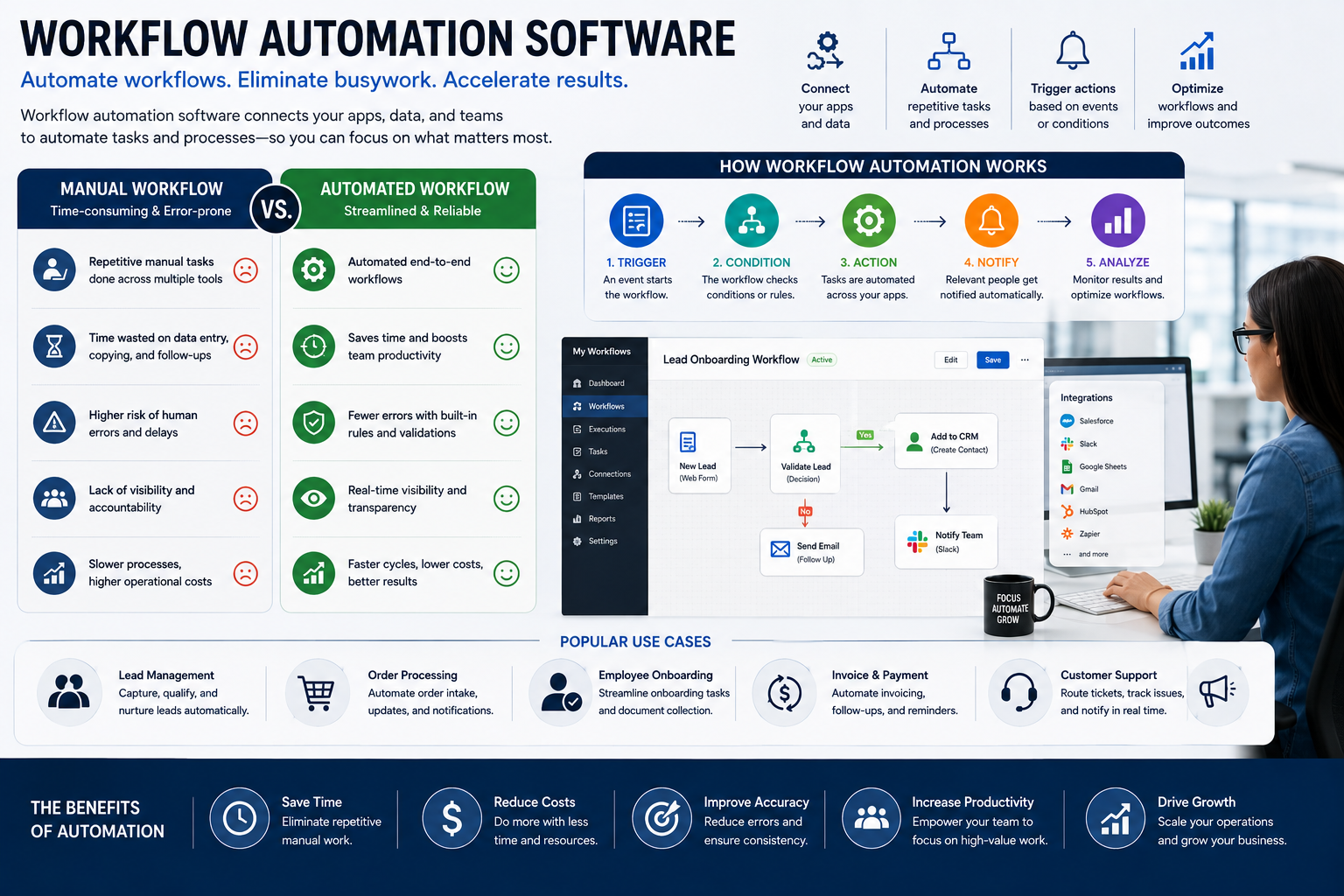 professional subject/scene, one process or comparison visual workflow automation software