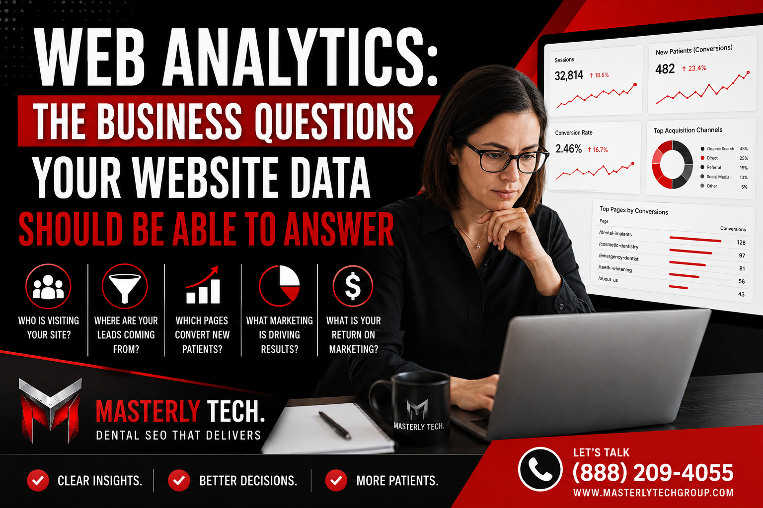 web analytics, website metrics, traffic analysis, user behavior, conversion data