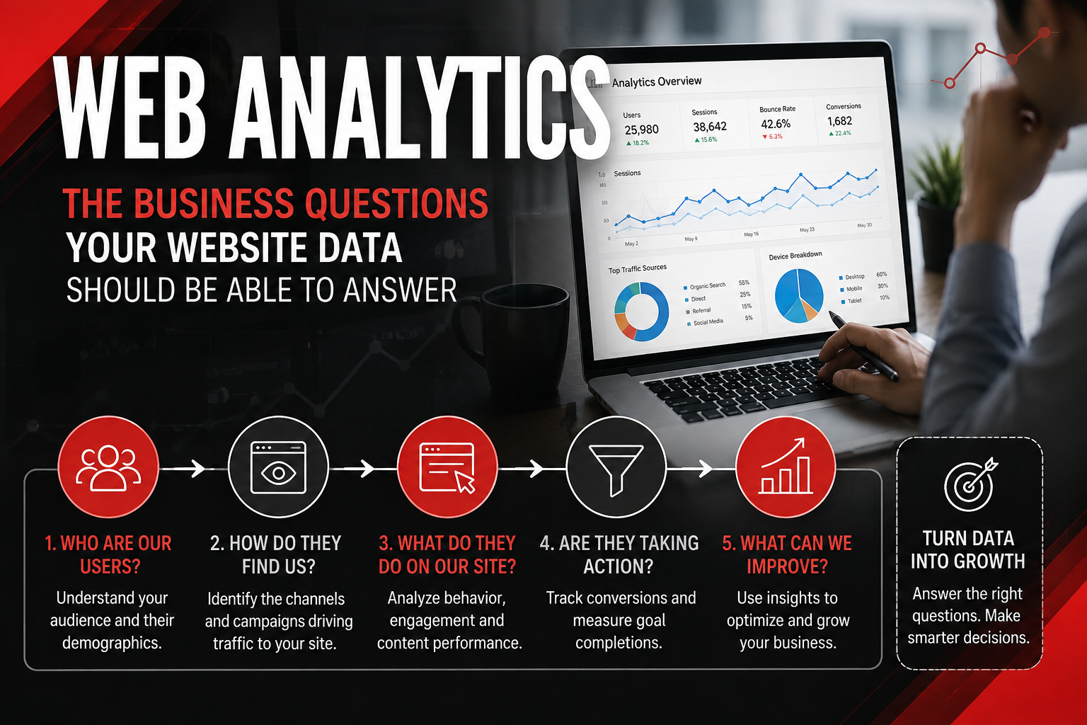 professional subject/scene, one process or comparison visual web analytics