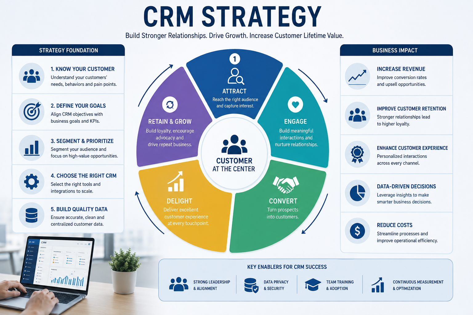 professional subject/scene, one process or comparison visual crm strategy