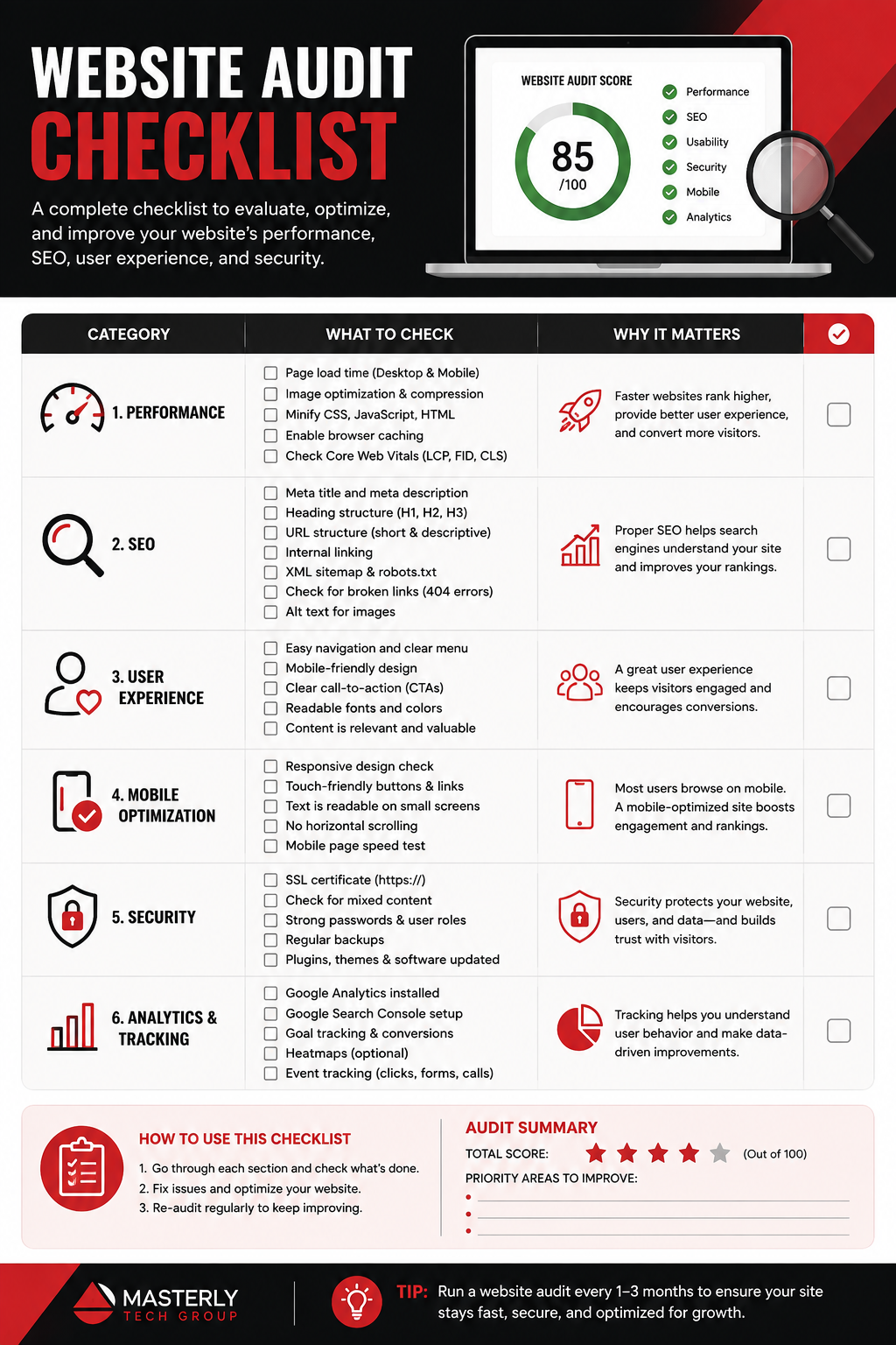 checklist/explainer for website audit checklist