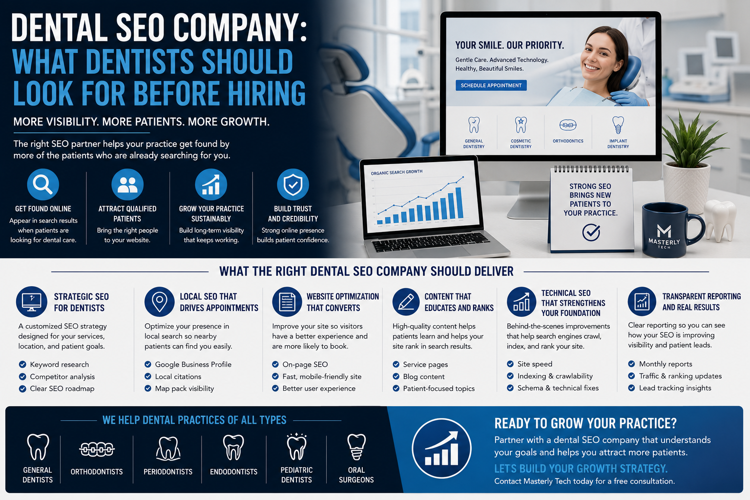 Dental practice website SEO strategy with search analytics and digital marketing tools helping dentists attract more patients online.