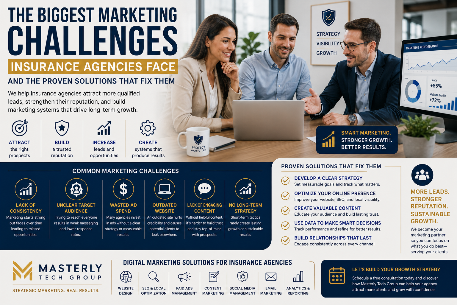 Business professionals discussing digital marketing strategy for an insurance agency, with charts, analytics, SEO, lead generation, website optimization, and branding concepts representing insurance marketing growth solutions.