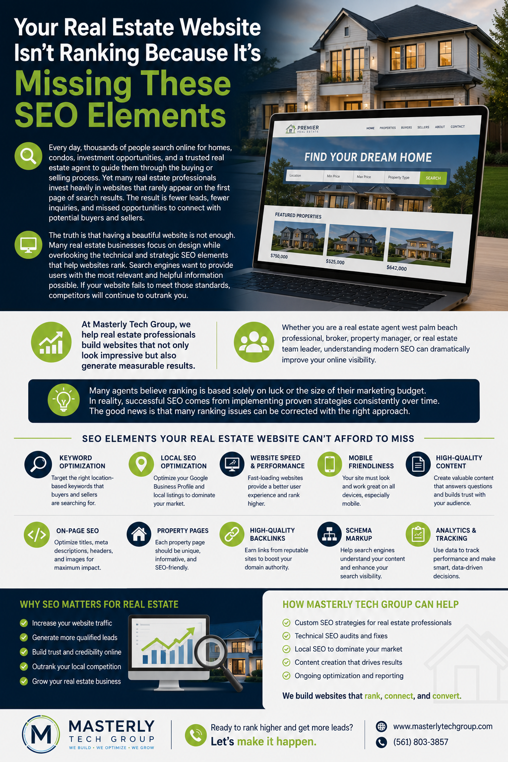 Your Real Estate Website Isn’t Ranking Because It’s Missing These SEO Elements.” The design features a modern luxury home in the background and a laptop displaying a real estate website with property listings and a home search function. The color palette uses navy blue, white, and green accents to create a modern marketing aesthetic.
The infographic explains that many real estate professionals invest in attractive websites that fail to appear on the first page of search results, resulting in fewer leads and missed opportunities. It emphasizes that website design alone is not enough and that successful rankings require strong SEO strategies. Text highlights how Masterly Tech Group helps real estate agents, brokers, property managers, and team leaders improve online visibility and generate measurable results.
A large section titled “SEO Elements Your Real Estate Website Can’t Afford to Miss” includes icons and descriptions for key ranking factors such as keyword optimization, local SEO optimization, website speed and performance, mobile friendliness, high-quality content, on-page SEO, property pages, quality backlinks, schema markup, and analytics tracking.
Additional sections explain the benefits of SEO for real estate, including increased website traffic, more qualified leads, improved credibility, stronger local visibility, and business growth. A service section outlines how Masterly Tech Group provides custom SEO strategies, technical SEO audits, local SEO, content creation, and ongoing optimization. The infographic concludes with a call to action encouraging real estate professionals to rank higher, attract more leads, and grow their business through effective SEO.