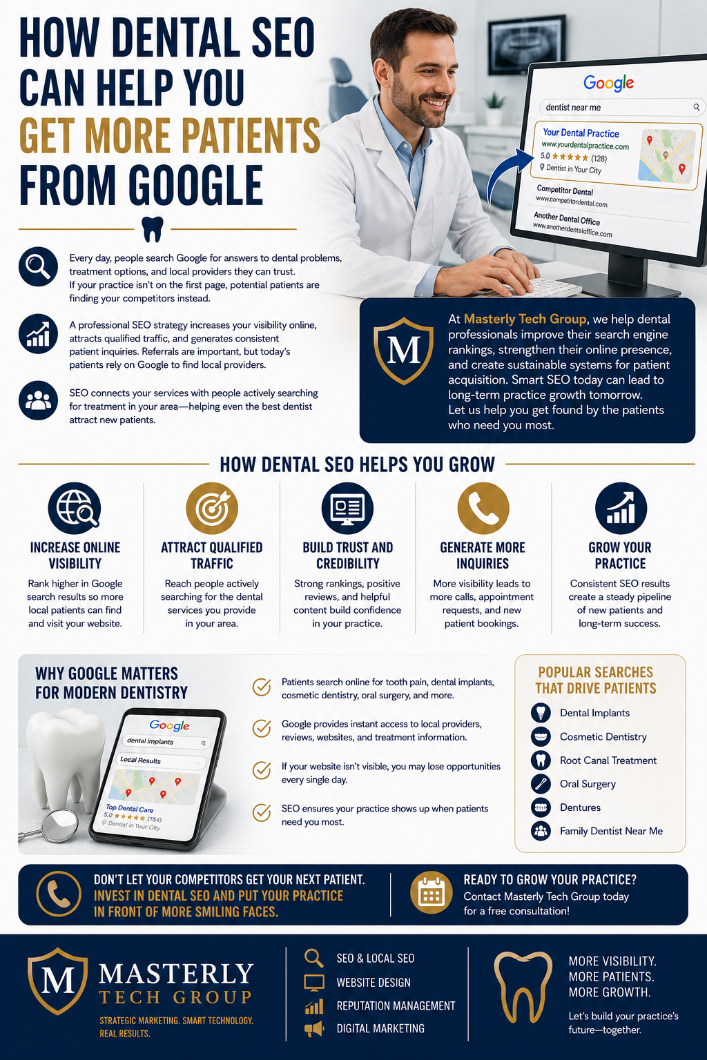 How Dental SEO Can Help You Get More Patients from Google.” The design features a smiling dentist working at a computer while viewing Google search results for local dental services. The screen displays a dental practice listing appearing prominently in search results, emphasizing online visibility and patient acquisition. The infographic uses a clean white, navy blue, and gold color palette with dental, marketing, and technology-themed icons throughout.
The infographic explains that patients frequently use Google to search for dental services such as dental implants, cosmetic dentistry, root canal treatment, oral surgery, dentures, and family dentistry. It highlights how search engine optimization (SEO) helps dental practices appear higher in search results, attract qualified website traffic, and generate more patient inquiries. Supporting content explains that referrals remain important, but many modern patients begin their search for healthcare providers online before making contact.
A featured section introduces Masterly Tech Group and describes how strategic SEO can improve search engine rankings, strengthen online presence, and create sustainable patient acquisition systems for dental professionals. Another section titled “How Dental SEO Helps You Grow” outlines key benefits, including increased online visibility, attracting qualified local traffic, building trust and credibility, generating more inquiries and appointments, and supporting long-term practice growth.
Additional content explains why Google matters for modern dentistry, noting that patients often search online for treatment options, provider reviews, and local dental practices when experiencing dental concerns. A sidebar lists common search terms that drive patient traffic, including dental implants, cosmetic dentistry, root canal treatment, oral surgery, dentures, and family dentist searches.
The layout includes dental imagery, search engine graphics, marketing icons, and Masterly Tech Group branding. A call to action encourages dental practices to invest in SEO and digital marketing strategies to increase visibility, attract more patients, and achieve long-term growth through stronger search engine performance.