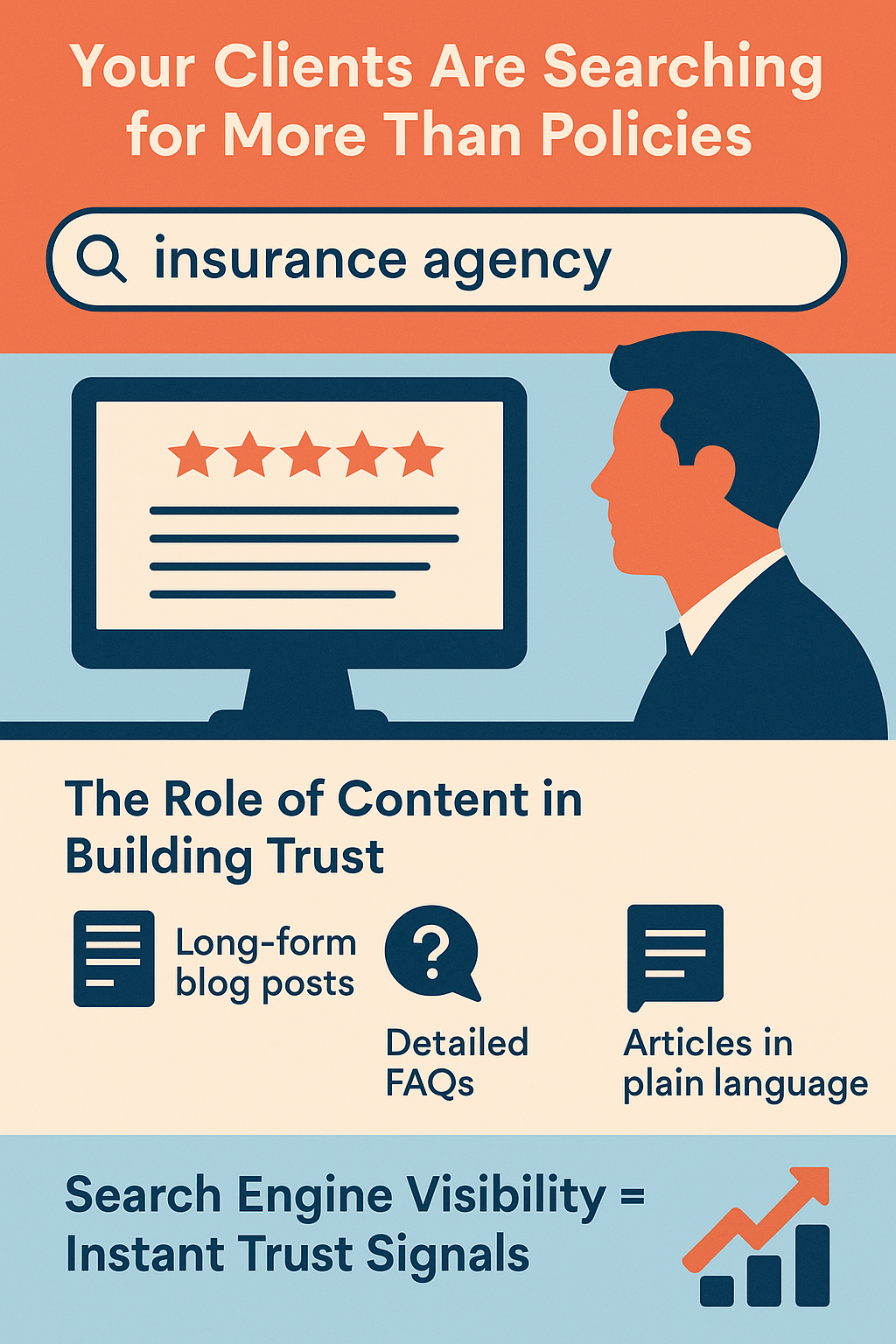 A flat-style vertical infographic with bold white text on an orange-red background reads,