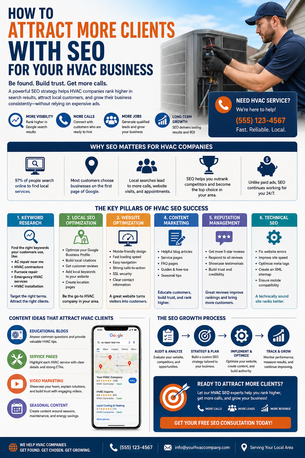 How to Attract More Clients with SEO for Your HVAC Business.