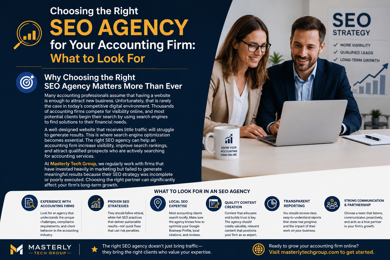 Choosing the Right SEO Agency for Your Accounting Firm: What to Look For.” The design features a navy blue, white, and gold color scheme. On the left, text explains why SEO is important for accounting firms, emphasizing online visibility, search rankings, and attracting qualified leads. On the right, two business professionals review SEO strategies on a laptop in a modern office setting, with a chart showing business growth in the background. Along the bottom, icons and brief descriptions highlight key factors when selecting an SEO agency, including experience with accounting firms, proven SEO strategies, local SEO expertise, quality content creation, transparent reporting, and strong communication. The infographic is branded with the Masterly Tech Group logo and includes a call to action encouraging accounting firms to grow their online presence.