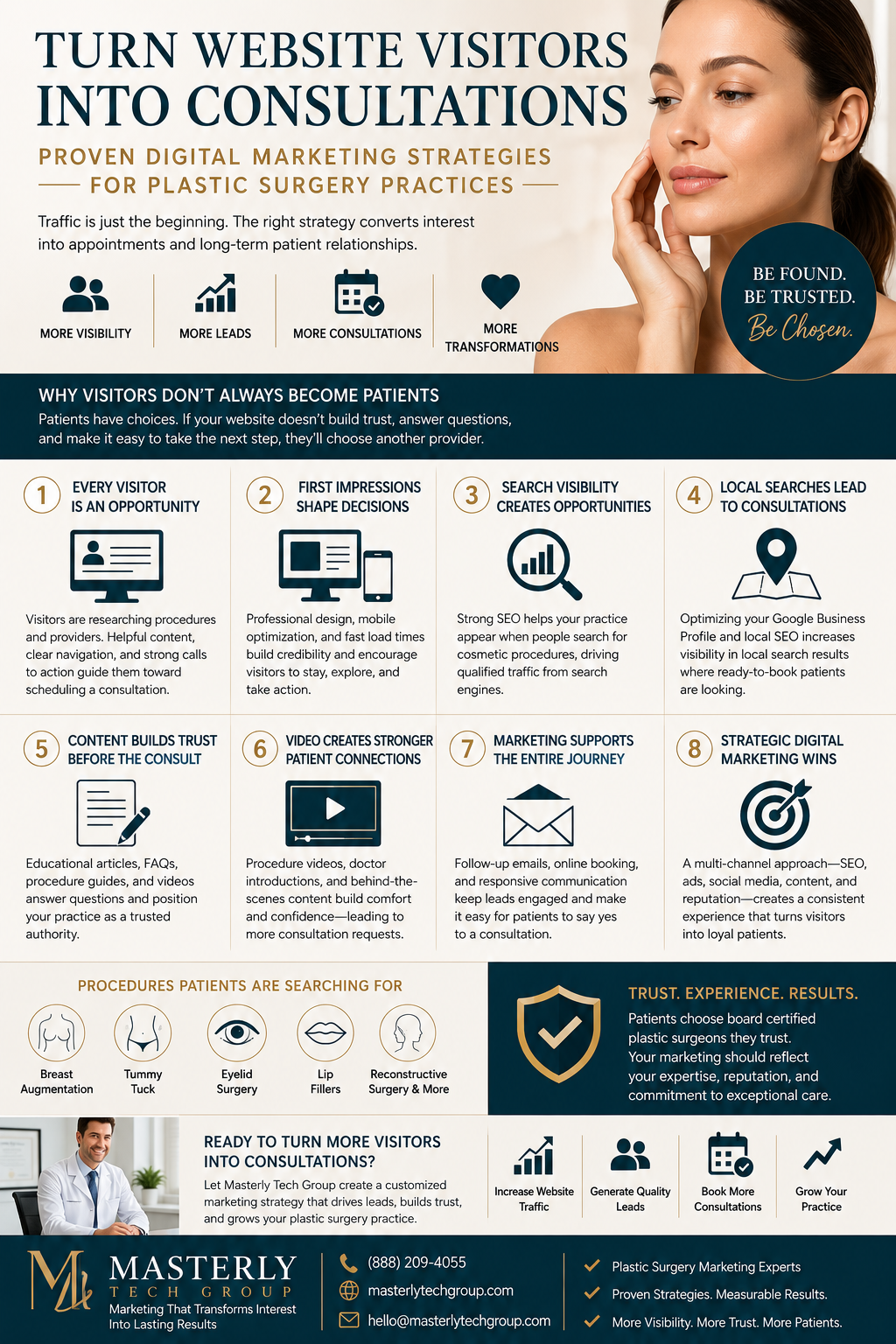 Plastic surgery marketing infographic featuring a confident woman, website optimization strategies, SEO, local search, content marketing, video marketing, and patient conversion tips, promoting Masterly Tech Group's digital marketing services for plastic surgery practices to increase consultations and qualified leads.