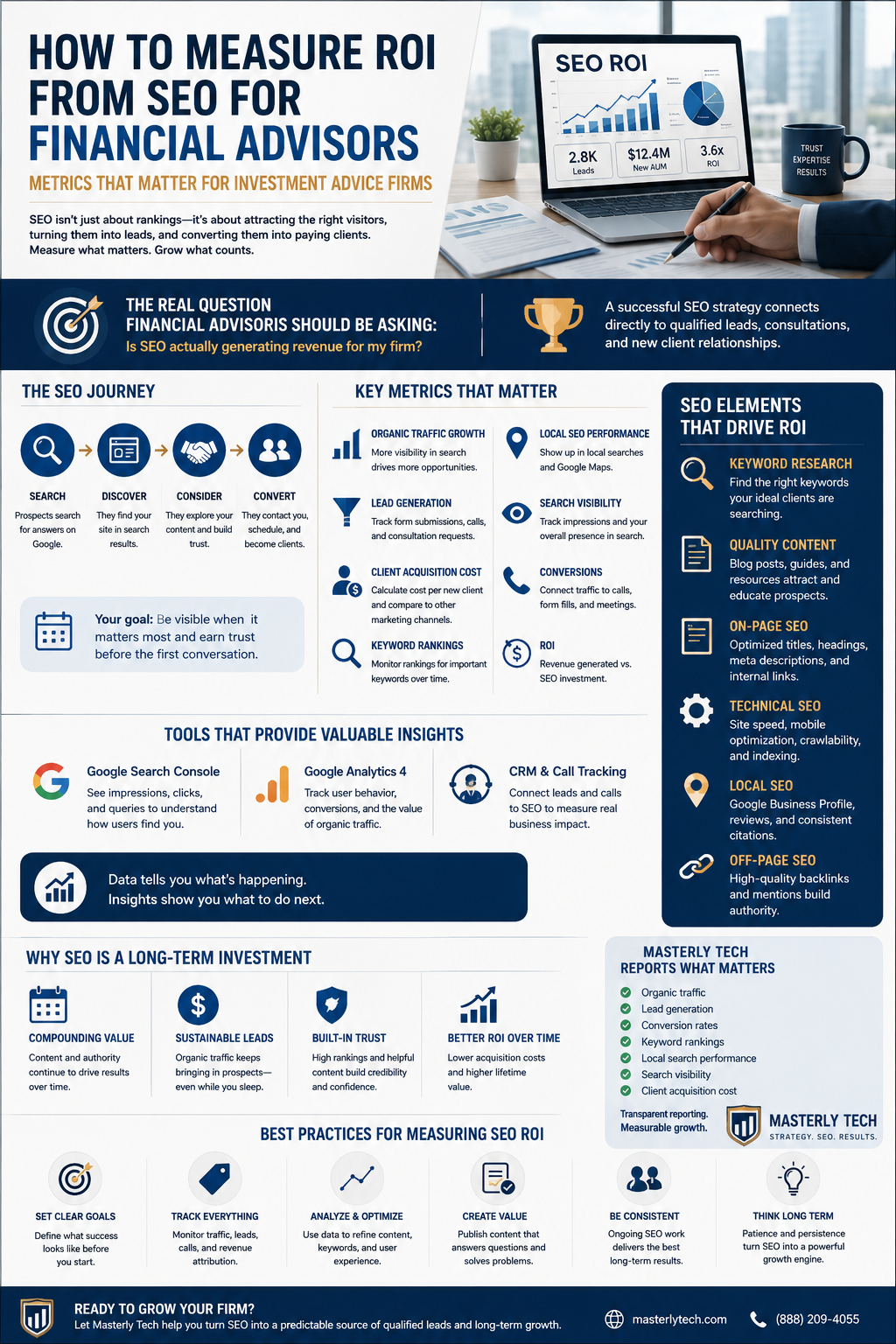 How to Measure ROI from SEO for Financial Advisors: Metrics That Matter for Investment Advice Firms.