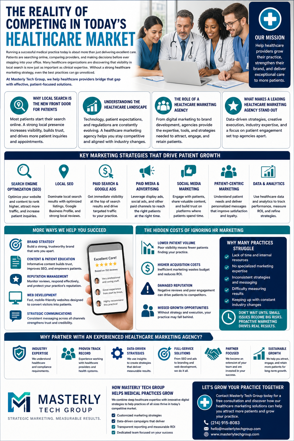 The Reality of Competing in Today’s Healthcare Market,” featuring a group of healthcare professionals reviewing a laptop in a modern clinical setting. The design uses blue and teal tones with a clean, corporate layout. Sections explain the importance of local search, the evolving healthcare landscape, and the role of a healthcare marketing agency. Visual icons highlight key strategies such as SEO, local SEO, paid search, social media marketing, patient-centric marketing, and data analytics. Additional panels outline common challenges, hidden costs of poor visibility, and reasons practices struggle with marketing. The bottom highlights services from Masterly Tech Group, including brand strategy, web development, reputation management, and strategic communications, along with a call to grow patient volume through effective digital marketing.