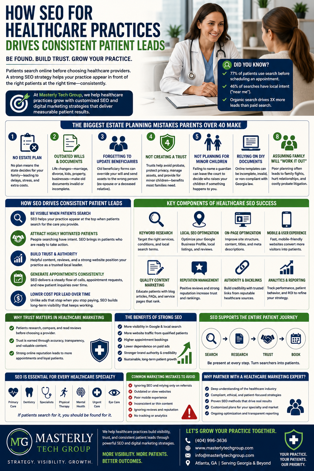 How SEO for Healthcare Practices Drives Consistent Patient Leads” explains how search engine optimization helps healthcare providers improve online visibility and attract new patients. The image features a smiling female doctor speaking with a patient in a modern medical office, representing trust and patient engagement. The infographic uses a blue, green, and white color scheme and includes multiple educational sections about healthcare SEO, patient acquisition, local search optimization, content marketing, reputation management, mobile-friendly website design, and analytics tracking. Panels explain how SEO increases search rankings, builds authority, improves patient trust, and supports every stage of the patient journey from search to appointment booking. Additional sections highlight common healthcare marketing mistakes, the importance of online reviews, and why healthcare providers need specialized digital marketing expertise. At the bottom, Masterly Tech Group branding and contact information promote customized healthcare SEO and digital marketing strategies designed to help practices grow visibility, generate patient leads, and strengthen long-term online authority.