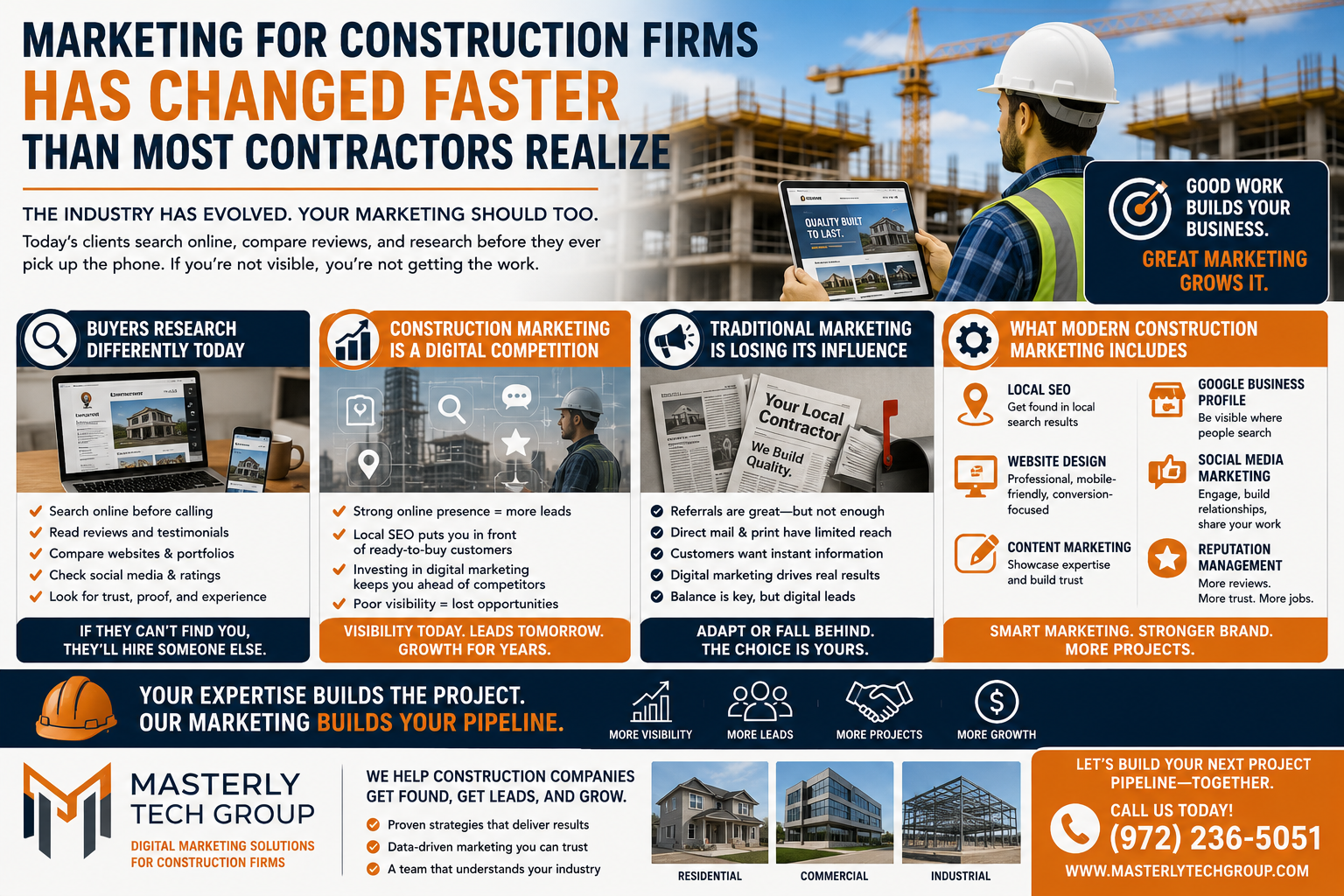 Marketing for Construction Firms Has Changed Faster Than Most Contractors Realize.” The image features a construction professional wearing a hard hat and safety vest while viewing a construction company website on a tablet at an active building site with cranes and partially completed structures in the background. The infographic explains how the construction industry has shifted from traditional referrals to digital marketing strategies. Sections include “Buyers Research Differently Today,” “Construction Marketing Is a Digital Competition,” “Traditional Marketing Is Losing Its Influence,” and “What Modern Construction Marketing Includes.” Icons and visuals highlight local SEO, website design, Google Business Profiles, social media marketing, content marketing, and reputation management. The design uses navy blue, orange, white, and gray colors with bold construction-themed graphics and messaging focused on increasing visibility, leads, and business growth. Branding for Masterly Tech Group appears at the bottom along with a call to action encouraging construction companies to call (972) 236-5051 for digital marketing services.
