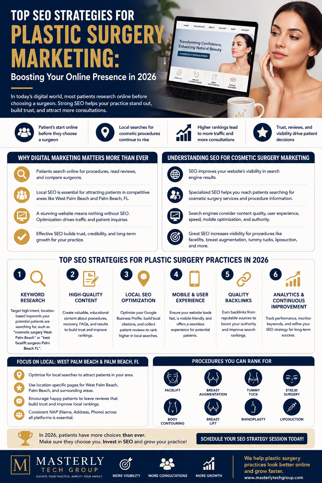 Top SEO Strategies for Plastic Surgery Marketing: Boosting Your Online Presence in 2026” featuring a cosmetic surgery website displayed on a laptop beside a model with clear skin. The infographic uses navy blue, white, and gold branding with structured sections explaining the importance of digital marketing and SEO for plastic surgery practices. Visual icons represent keyword research, local SEO, backlinks, mobile optimization, analytics, patient reviews, and website traffic growth. The design highlights marketing strategies for procedures such as facelift surgery, breast augmentation, tummy tuck, rhinoplasty, eyelid surgery, and liposuction. The bottom section features the Masterly Tech Group logo with messaging focused on increasing visibility, consultations, and practice growth for cosmetic surgery providers in competitive markets like West Palm Beach and Palm Beach, Florida.