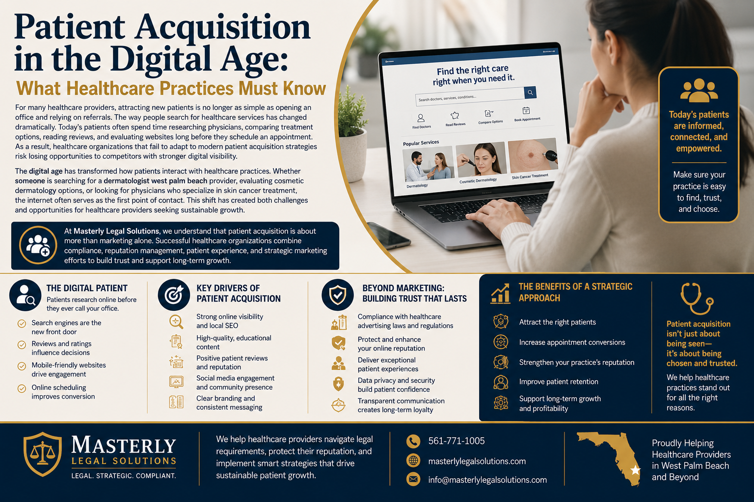 Patient Acquisition in the Digital Age: What Healthcare Practices Must Know.” The design uses a navy blue, gold, and white color palette. On the right side, a healthcare consumer is shown researching medical providers on a laptop displaying an online healthcare search platform with physician listings, patient reviews, appointment booking options, cosmetic dermatology services, and skin cancer treatment information. A callout box highlights that today’s patients are informed, connected, and empowered.
The left side contains educational content explaining how modern patients research healthcare providers online before scheduling appointments. The infographic emphasizes that successful patient acquisition requires more than traditional referrals and discusses the growing importance of digital visibility, reputation management, compliance, patient experience, and strategic marketing.
The middle section outlines key patient acquisition drivers, including search engine visibility, local SEO, educational content, positive patient reviews, social media engagement, and consistent branding. Additional sections focus on building long-term trust through regulatory compliance, data privacy, patient communication, and exceptional patient experiences. A strategic benefits panel highlights attracting qualified patients, increasing appointment conversions, strengthening reputation, improving retention, and supporting long-term growth.
The bottom section features the Masterly Legal Solutions logo, contact information, website, email address, and a Florida map graphic. The infographic concludes with a message emphasizing that patient acquisition is not just about being seen, but about being chosen and trusted by prospective patients.