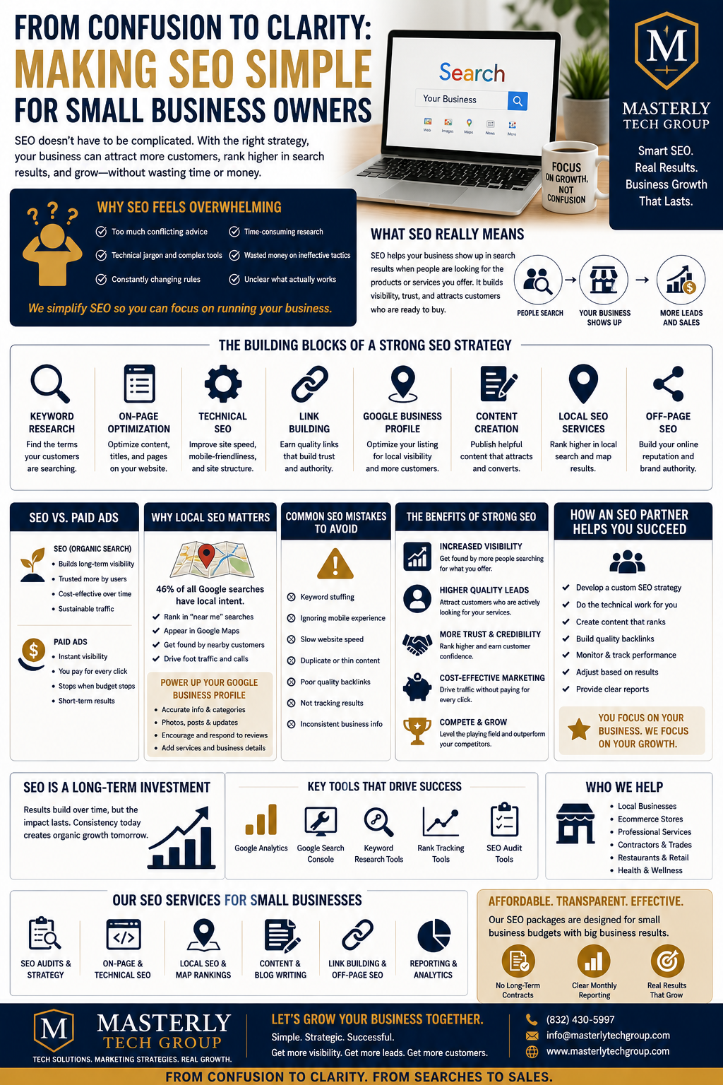 From Confusion to Clarity: Making SEO Simple for Small Business Owners” by Masterly Tech Group. The design features a laptop displaying a search engine page, a coffee mug labeled “Focus on Growth Not Confusion,” and a clean navy blue, gold, and white branding theme. The infographic explains SEO basics for small businesses, including keyword research, on-page optimization, technical SEO, local SEO, content creation, link building, and Google Business Profile optimization. Multiple sections compare SEO versus paid advertising, explain common SEO mistakes to avoid, and outline the long-term benefits of organic search visibility and business growth. Additional panels describe how SEO partners help businesses improve rankings, generate leads, increase trust, and strengthen online visibility. The layout includes marketing-themed icons, charts, and strategy illustrations emphasizing affordable SEO services, analytics, local search optimization, and sustainable digital marketing growth for small businesses.