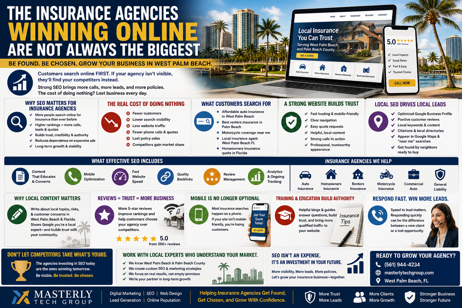 A modern digital marketing themed image for insurance agencies featuring a business professional looking at analytics dashboards, SEO graphs, and search engine rankings on multiple screens. The design highlights online visibility, local SEO, website traffic, customer leads, and digital growth strategies for insurance businesses in West Palm Beach. Bold headline text emphasizes that the insurance agencies winning online are not always the biggest, with a professional blue and white color palette and sleek corporate branding style.