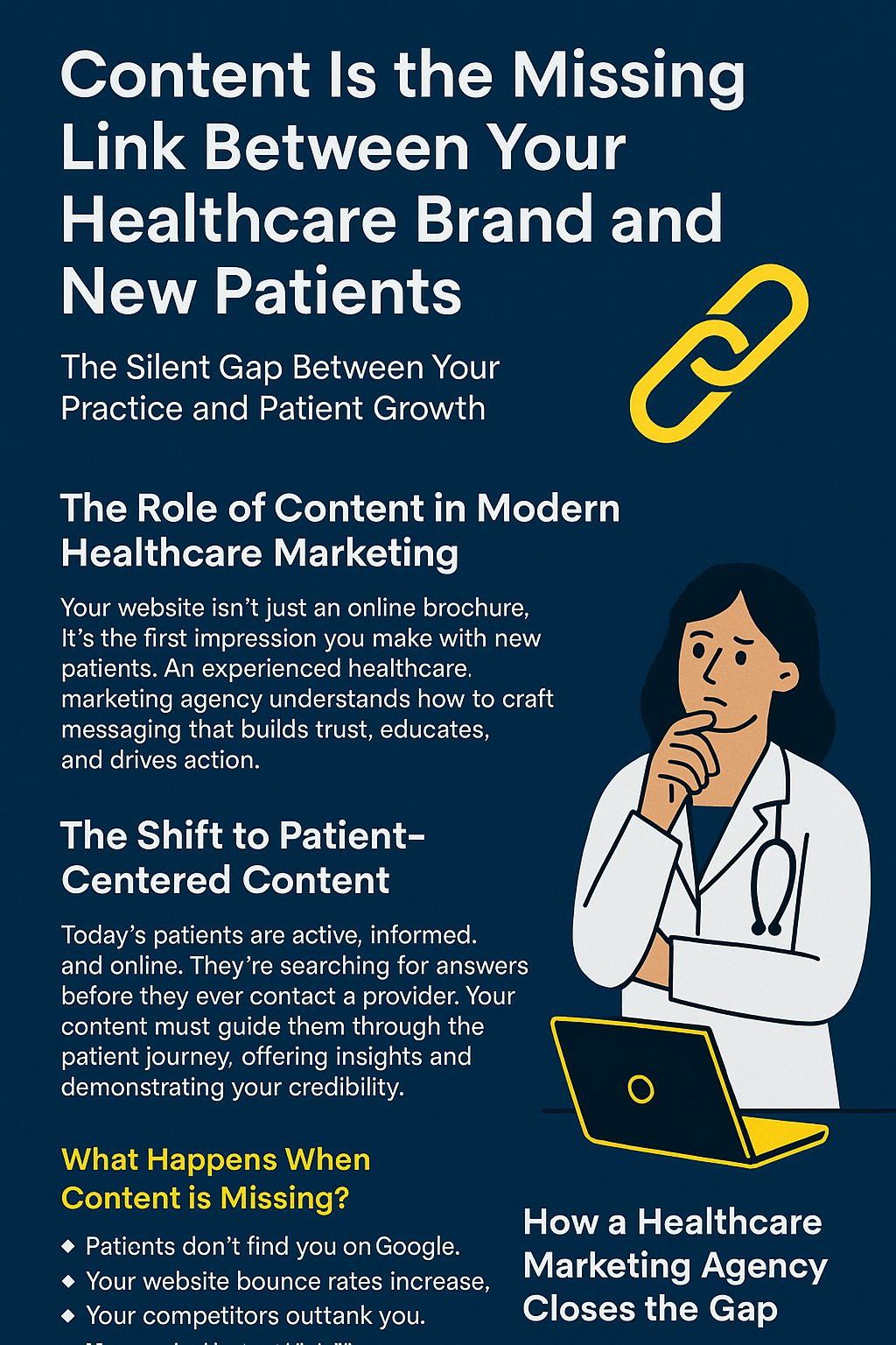 Infographic with a navy blue background titled 'Content Is the Missing Link Between Your Healthcare Brand and New Patients.' It explains how content bridges the gap between healthcare providers and patient growth. Sections include 'The Role of Content in Modern Healthcare Marketing,' 'The Shift to Patient-Centered Content,' and 'What Happens When Content is Missing?' On the right, there's a yellow chain link icon and an illustration of a thoughtful female doctor in a lab coat beside a yellow-outlined laptop, representing digital healthcare marketing.