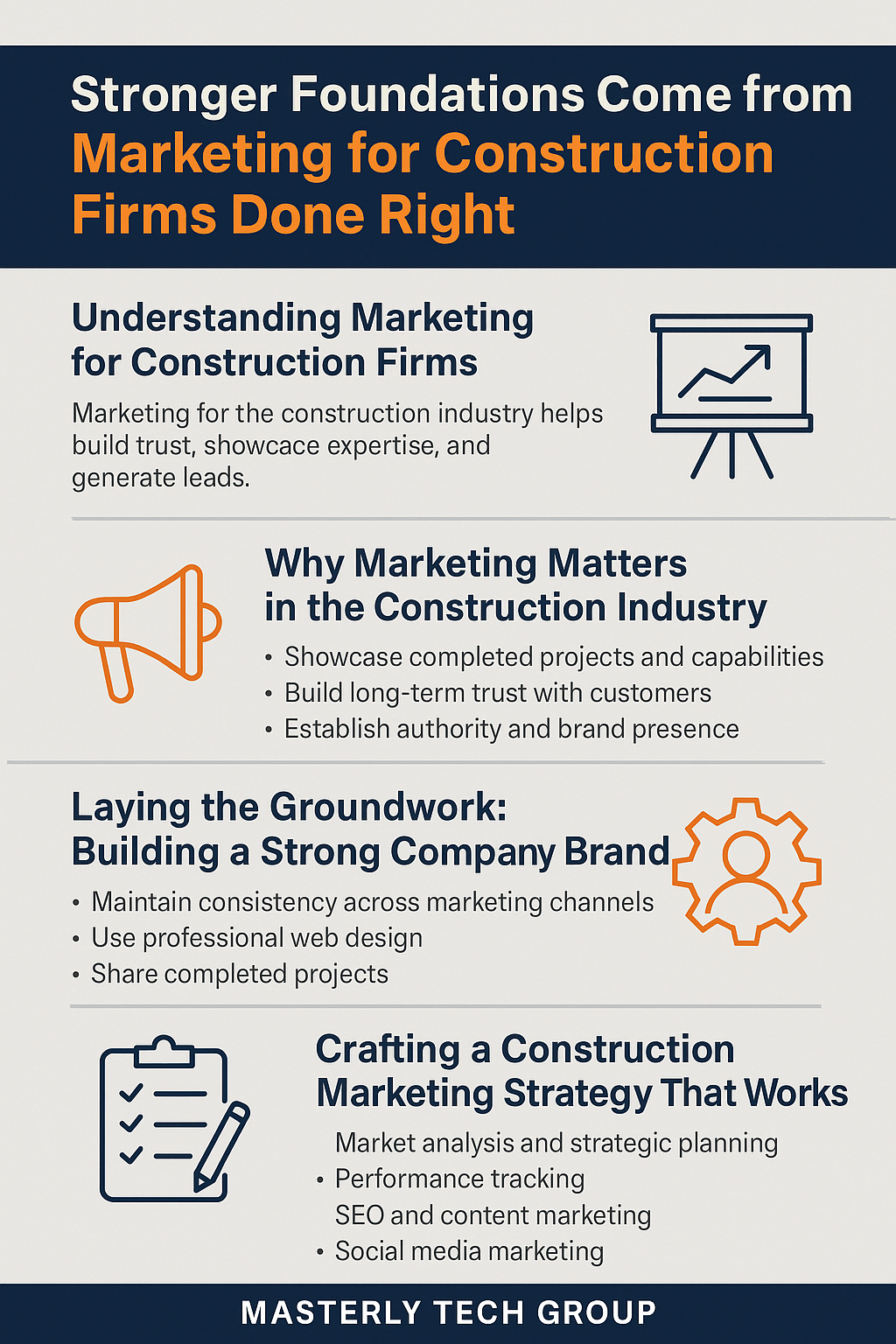 Stronger Foundations Come from Marketing for Construction Firms Done Right.’ The layout uses blue, orange, gray, and white colors with icons of a chart, megaphone, gear, and checklist. It highlights four main sections: understanding marketing for construction firms, why marketing matters, building a strong company brand, and crafting a marketing strategy that works. The bottom includes the name ‘Masterly Tech Group.