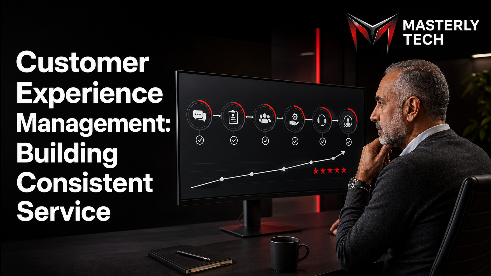 Customer experience management across key client touchpoints.
