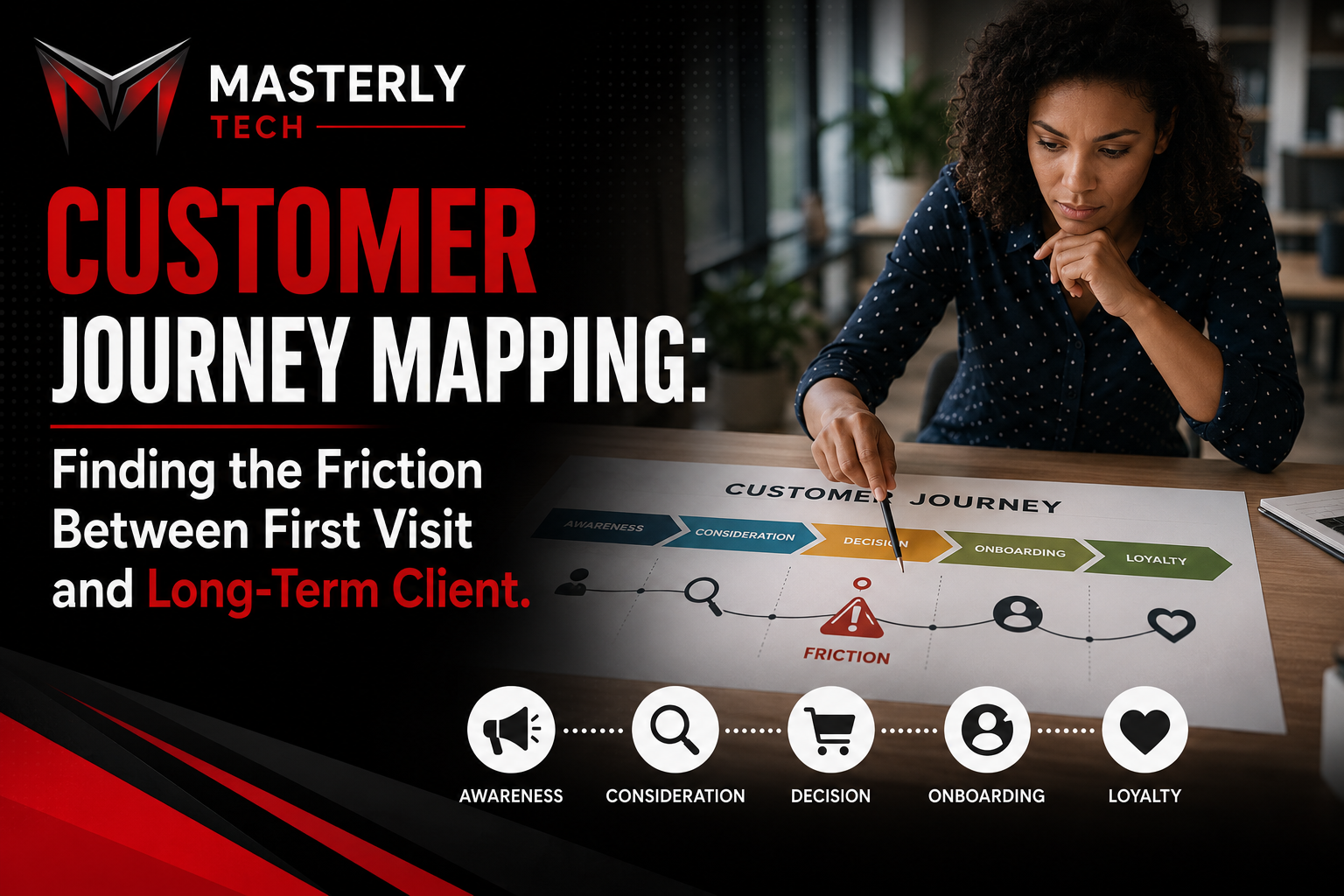 Customer journey mapping across key client touchpoints