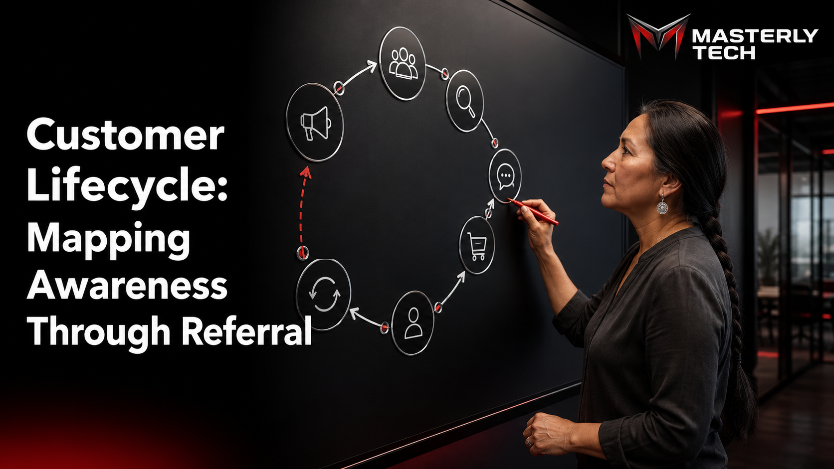 Customer lifecycle stages from awareness to retention and referral.
