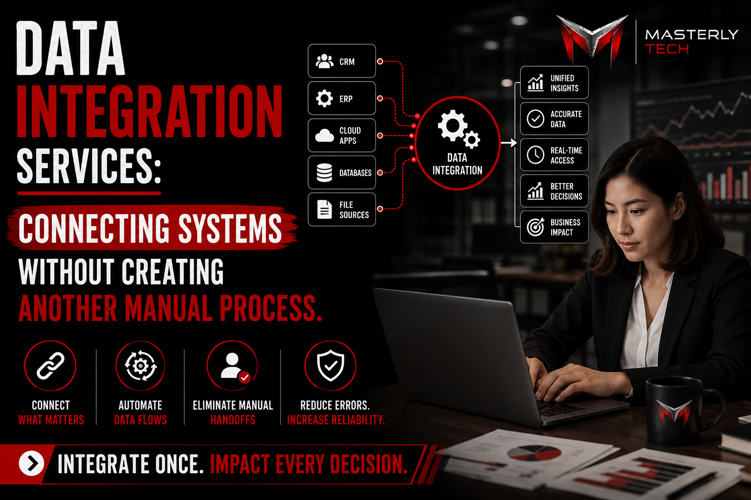 Data integration services for connected systems