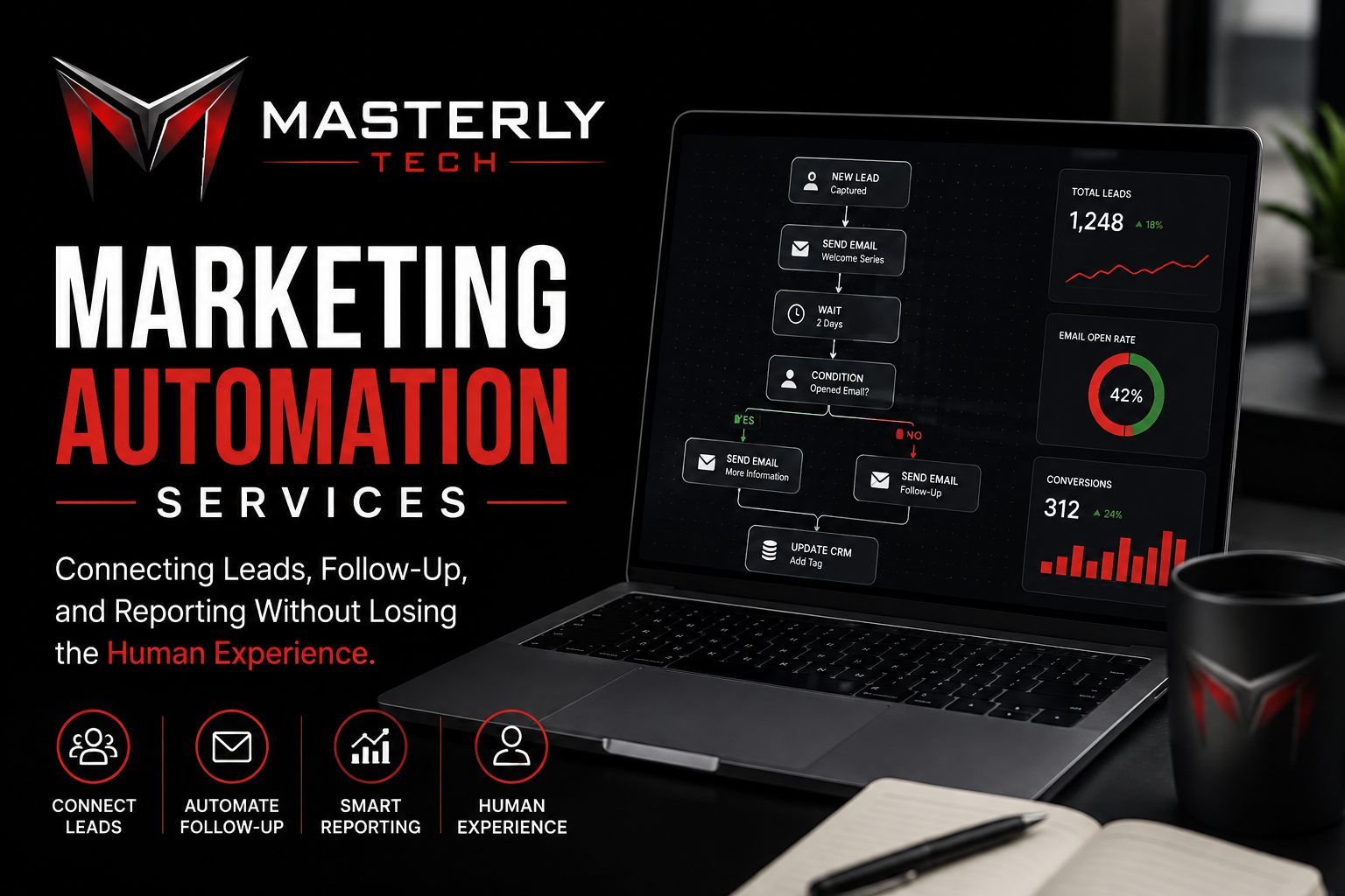 Marketing automation services for growing businesses