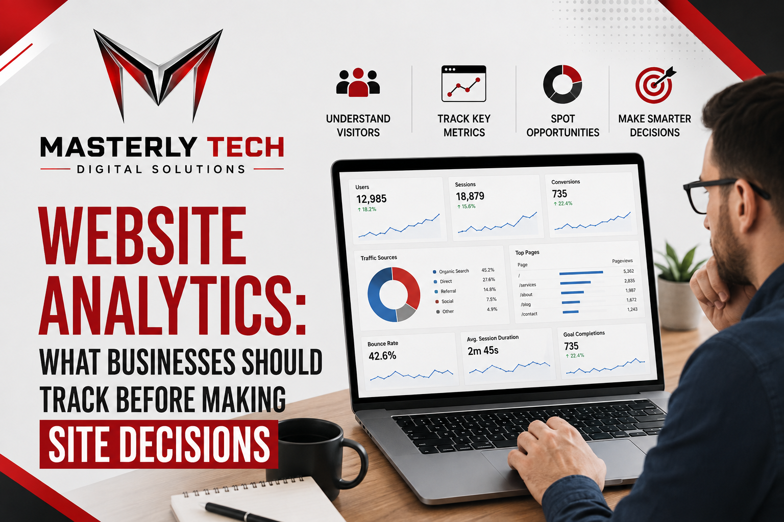 Website analytics dashboard showing qualified traffic and conversions.