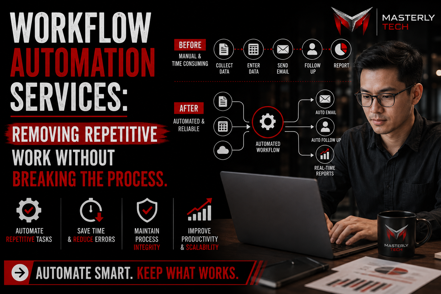 Workflow automation services for business processes