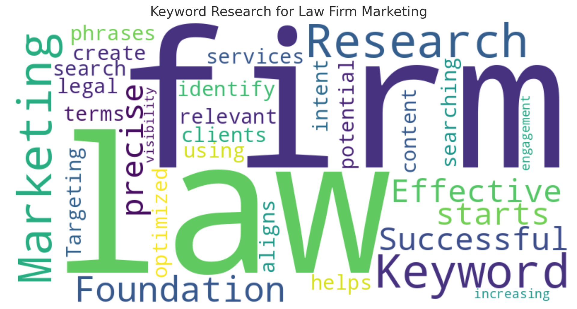 I have created an image illustrating the importance of keyword research for law firm marketing, emphasizing terms such as 