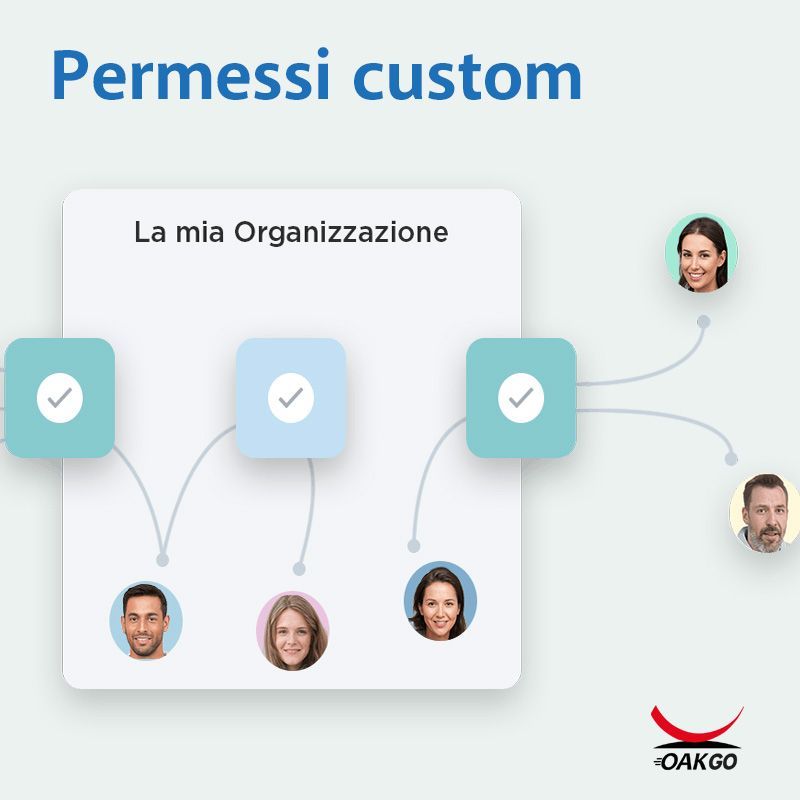 OAK CRMDS - Permessi custom