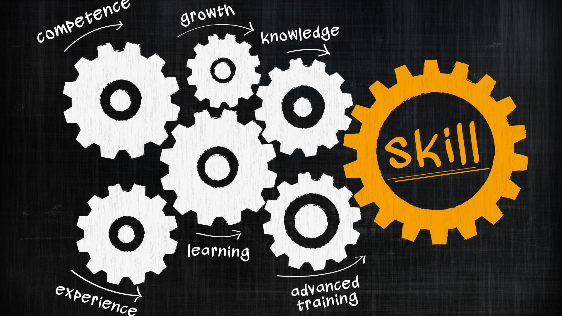 Infographic listing top high demand skills Rockville MD employers look for