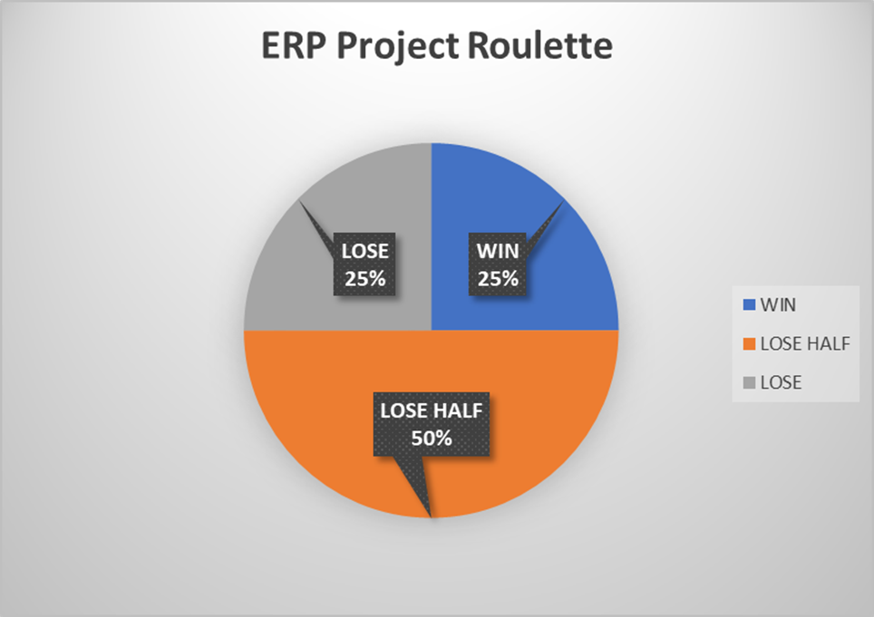ERP Selection Tool