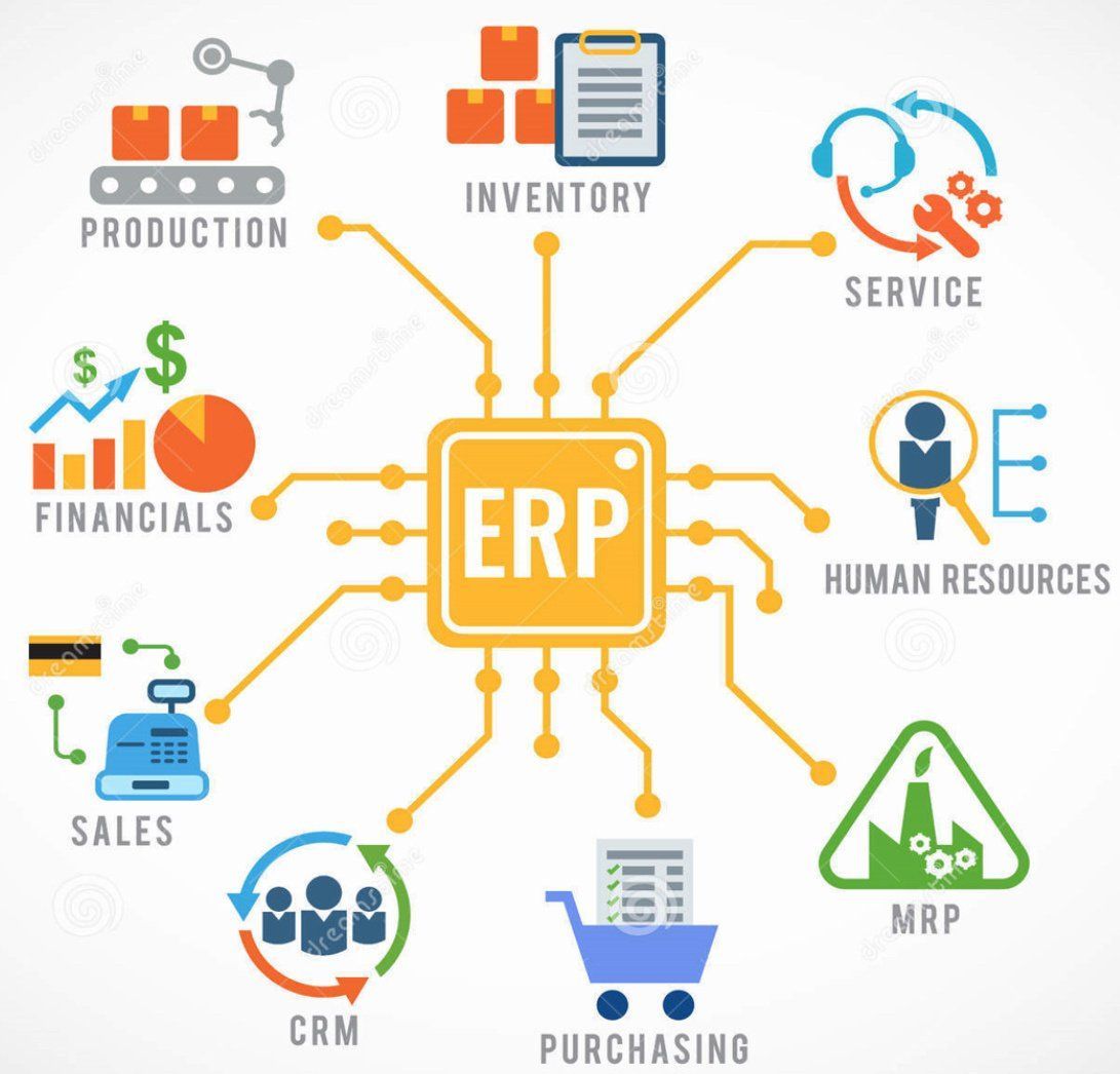 Obsolete AP Automation Solutions