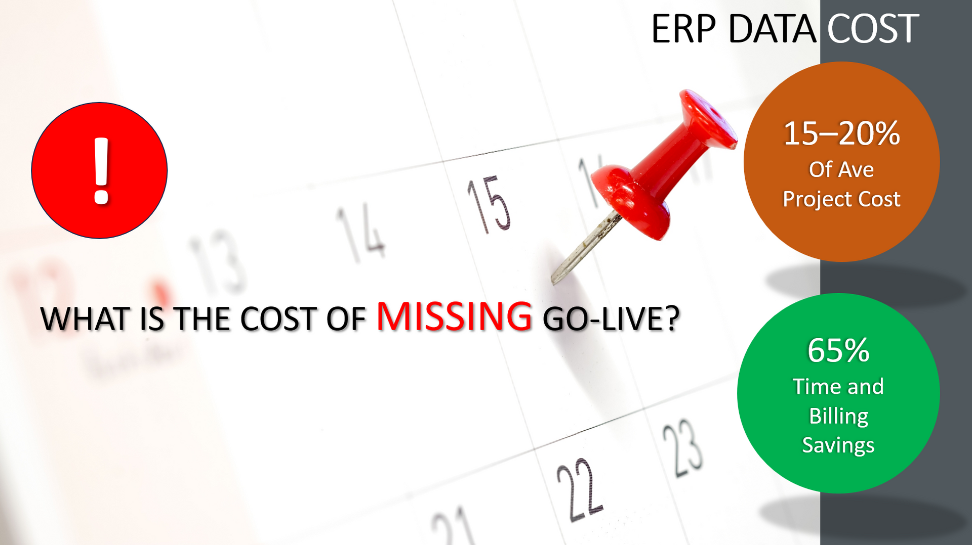 Calendar with pushpin highlighting a date, question about the cost of missing ERP go-live. Text: 15-20% of project cost, 65% time-saving.