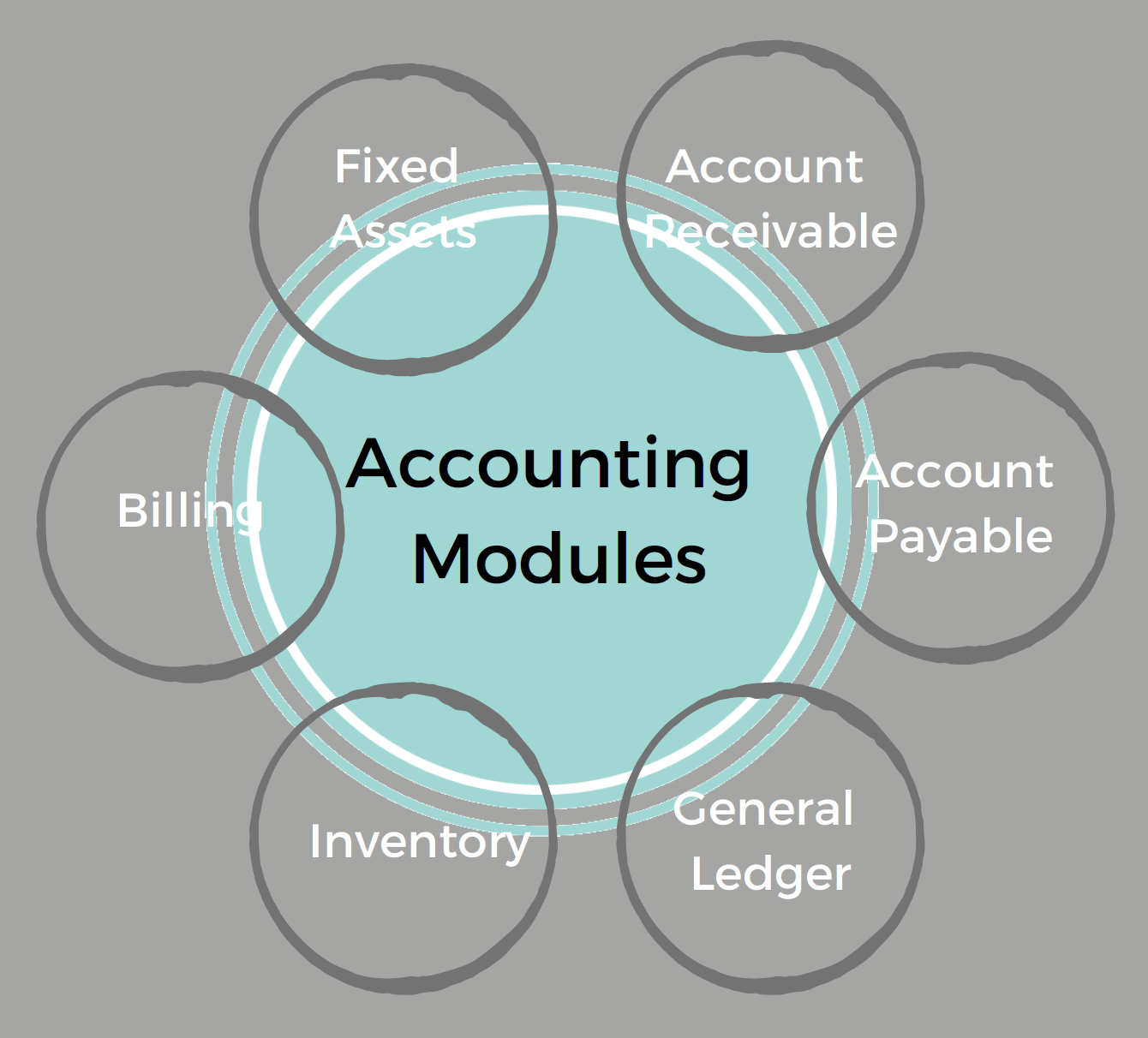 Obsolete AP Automation Solutions