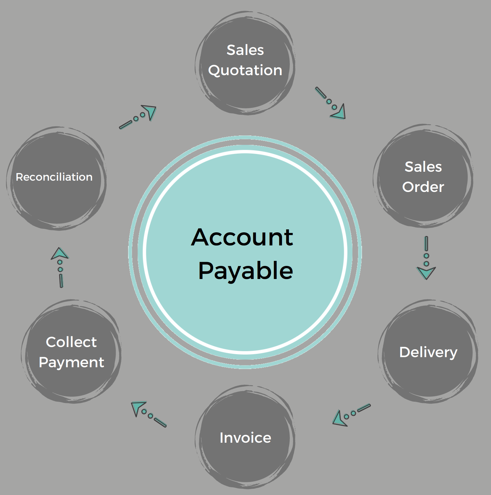 Obsolete AP Automation Solutions