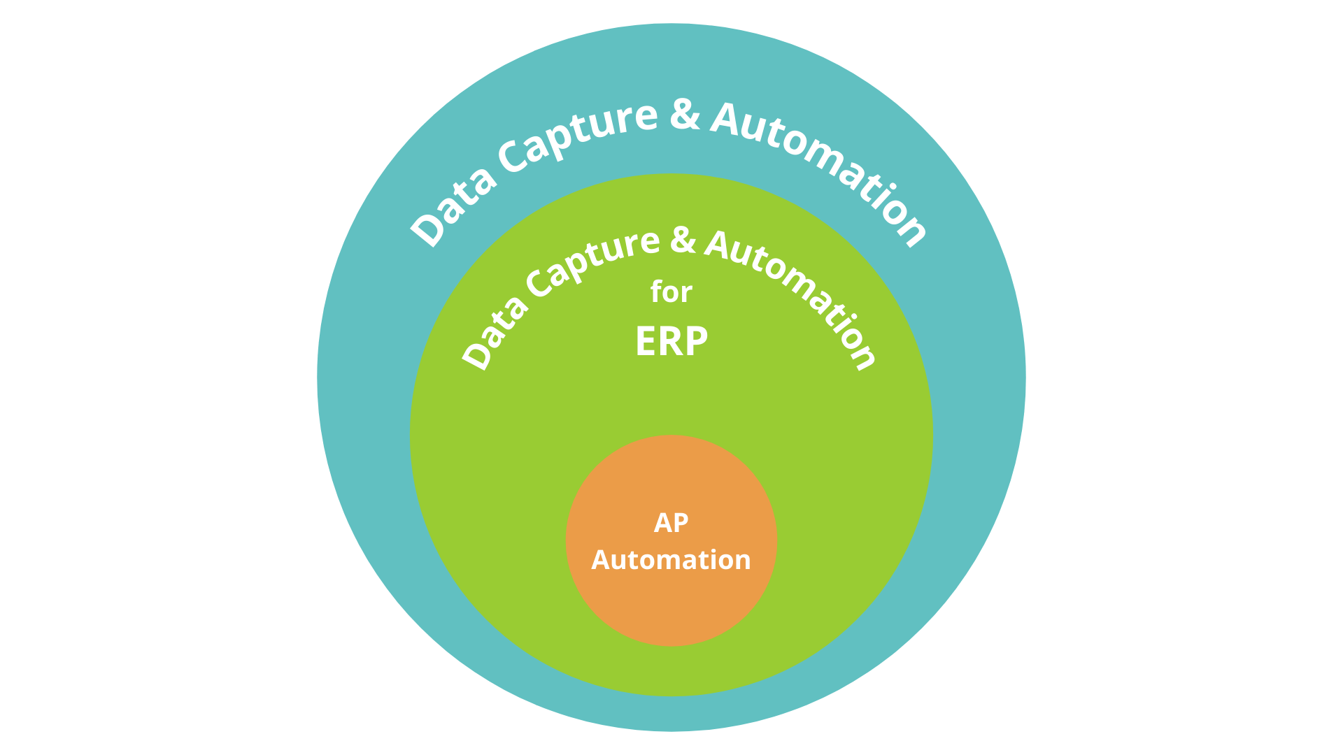 ERP Consultant Keller