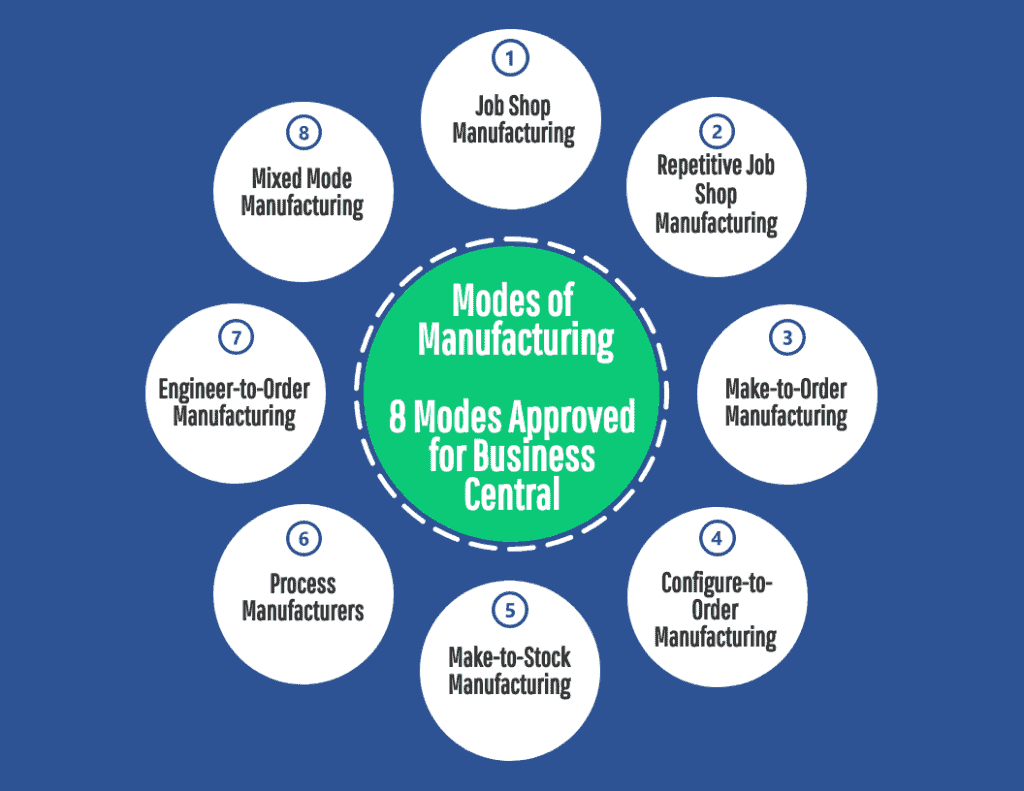 ERP Software Selection