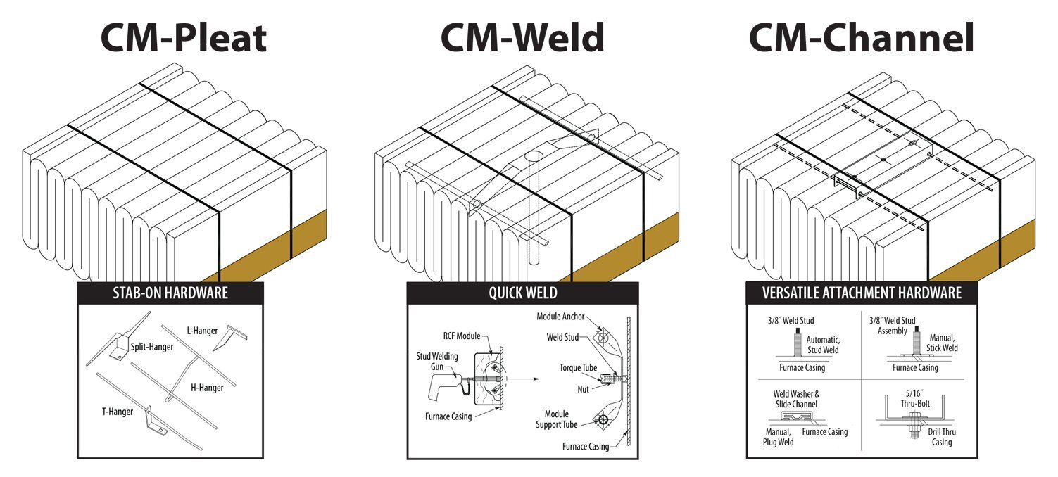 Ceramic Fiber Modules