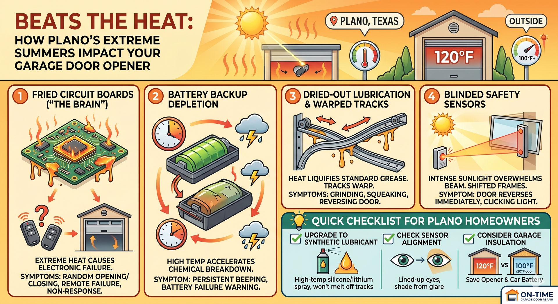What heat does to your garage door