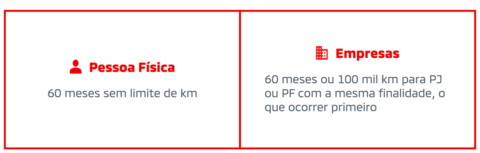 Comparação dos termos de garantia para pessoas físicas e jurídicas.