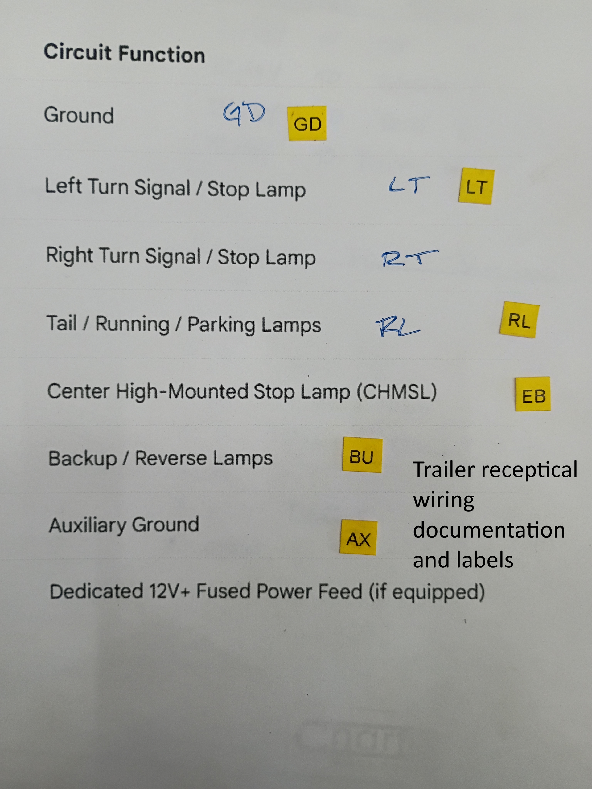 Circuit function list with wiring labels highlighted in yellow on a printed page.
