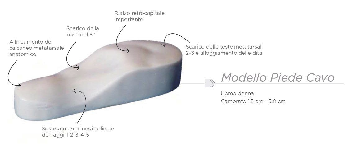 plantare per scarpa ortopedica