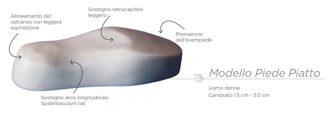 progettazione plantari